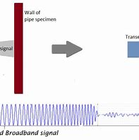 Image result for Acoustic Resonance