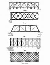 Image result for Bridge Trusses Types