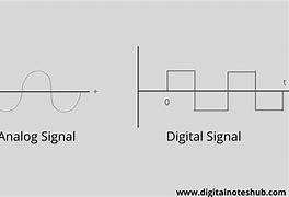 Image result for Analog vs Digital Signal Waveform
