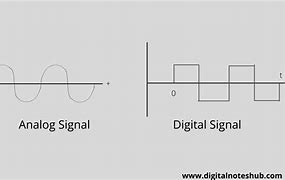 Image result for Computer Signals