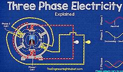 Image result for Electricity Generator Logo Image