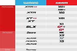 Image result for Shimano Compatibility Chart M8000 XT