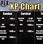 Image result for White Wolf XP Chart