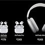 Image result for All Apple Air Pods Release Dates