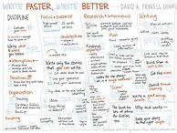 Image result for Book Writing Tips