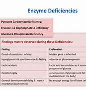 Image result for Enzyme Disorders