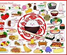 Image result for Anime Eating Chart