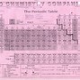 Image result for Chem Conversion Chart