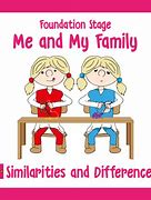 Image result for Similarities and Differences Clip Art