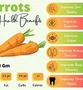 Image result for Carrot Facts
