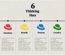 Image result for Brainstorming 6 Hats