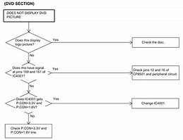 Image result for RCA TV Troubleshooting