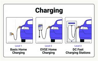 Image result for EVSE Charging Station