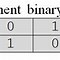 Image result for Two's Complement to Decimal