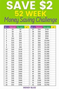 Image result for Images of 52 Week Money Challenge Chart