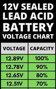 Image result for Lead Acid Battery Group Size Chart