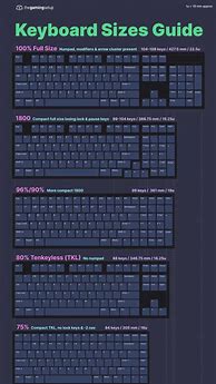 Image result for Gaming Keyboard Layout