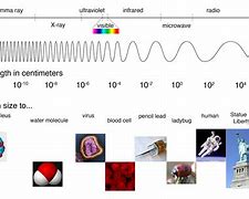 Image result for Electromagnetic Spectrum Drawing