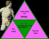 Image result for Hegel Aesthetics