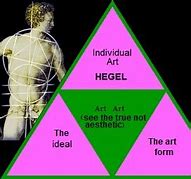 Image result for Schopenhauer Hegel