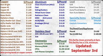 Image result for Current Scrap Metal Price List