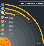 Image result for How Long Is a Solar Day