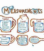 Image result for Measurement Cheat Sheet