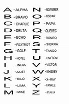 Image result for Phonetic Symbols