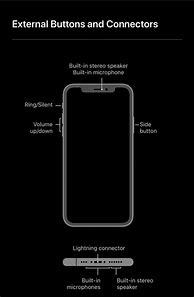 Image result for iPhone SE Top Button