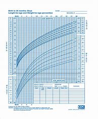 Image result for Free Printable Growth Chart