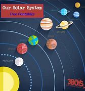 Image result for Solar System Planets for Kids