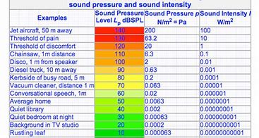 Image result for Quest Sound Level Meter