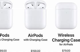 Image result for AirPods Size