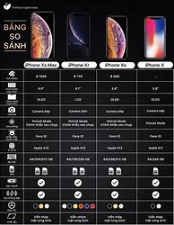 Image result for So Sánh iPhone X Và XS Max