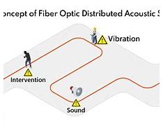 Image result for Climber of Fiber Optic System