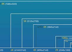 Image result for iPhone X Display Size