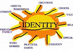 Image result for Human Identity