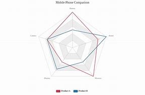 Image result for Satellite Phone Comparison Chart