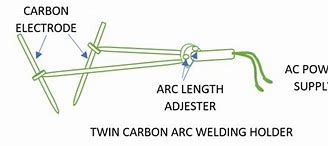 Image result for Carbon Arc Welding