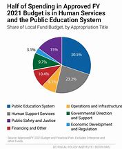 Image result for US National Budget Pie-Chart