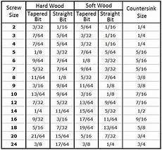 Screw Predrill Bit Sizes Chart Jpg Towel Hanger Diy
