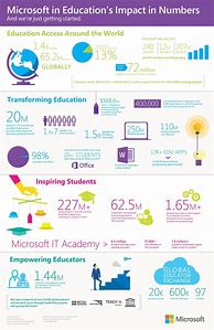 Image result for Microsoft Infographic