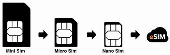 Image result for Nano Sim iPhone 7