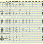 Image result for CPM Knife Steel Chart