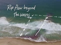 Image result for A Rip Current