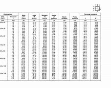 Image result for 6 Inch Square Hole Section