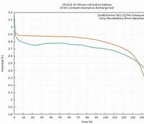 Image result for CR2032 Lithium Battery