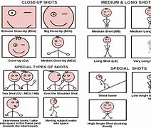 Image result for Funny Camera Angles