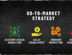Image result for Go to Market Strategy Icon