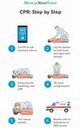 Image result for One Person CPR Steps